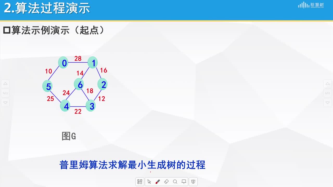數據結構與算法：[7.12]--Prim思想與分析(2)#硬聲創作季 