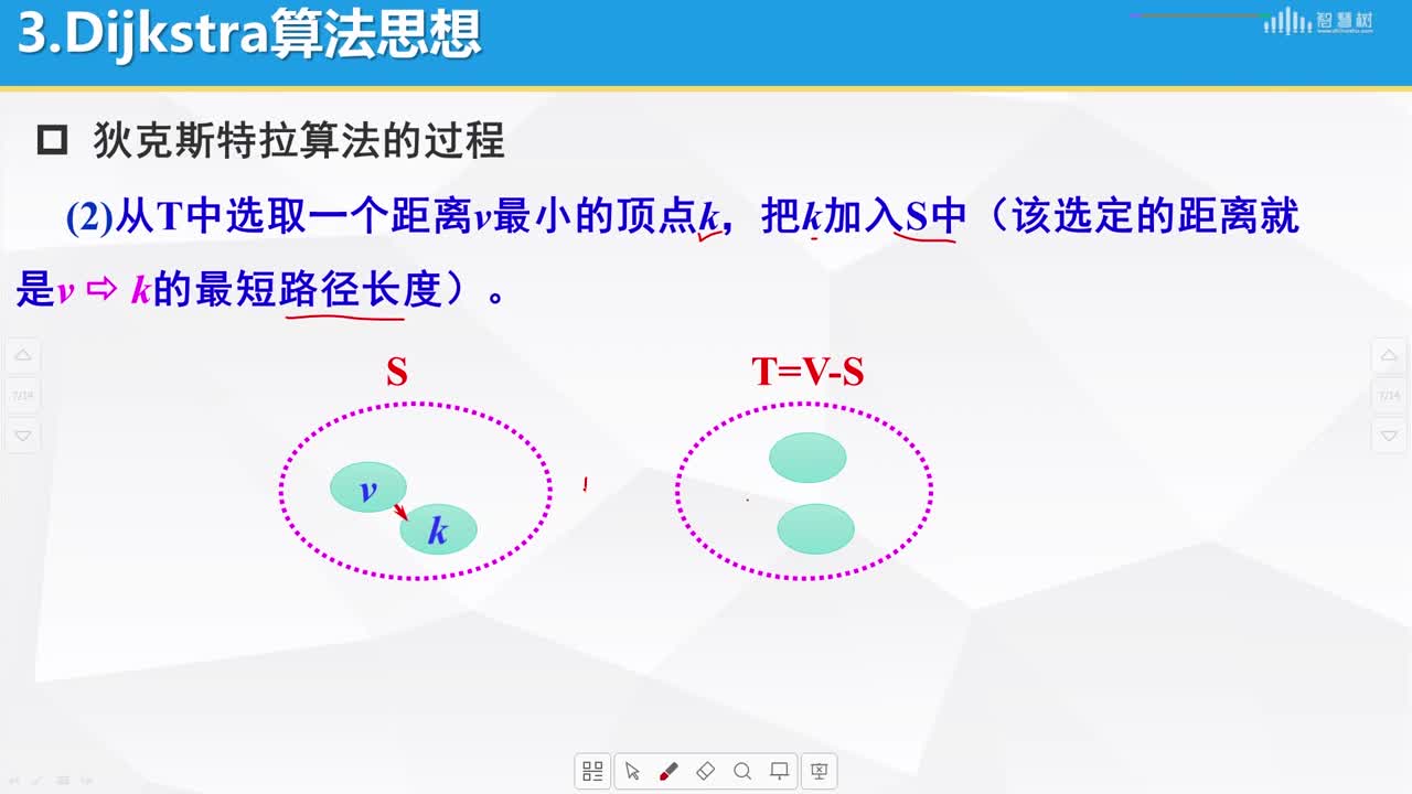 數據結構與算法：[7.16]--最短路徑和Dijkstra算法(2)#硬聲創作季 