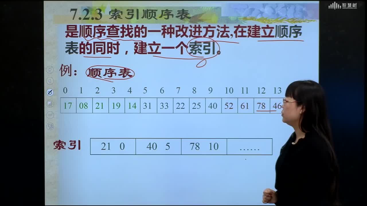 數據結構與算法：[7.2.10]--索引順序表的查找(2)#硬聲創作季 