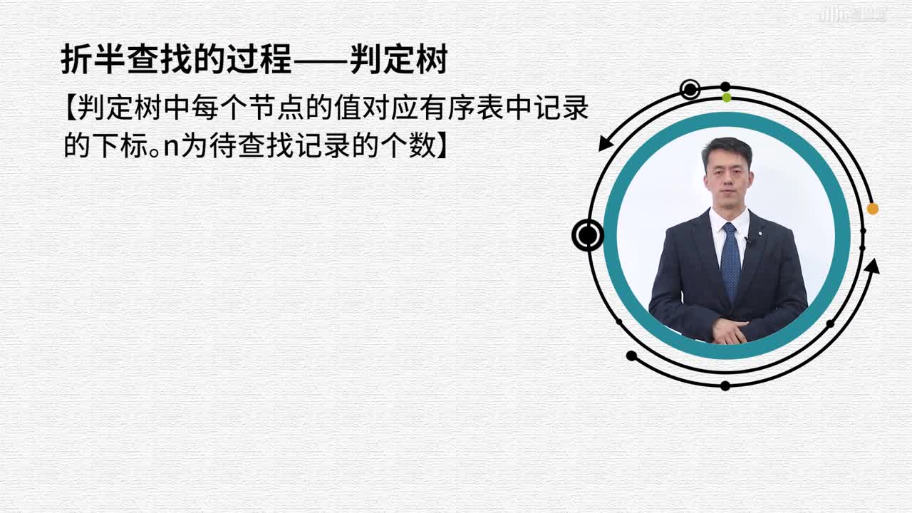 數據結構與算法：[7.2.1]--線性表的查找（二）(2)#硬聲創作季 