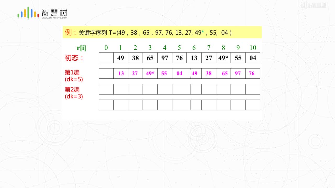 數(shù)據(jù)結(jié)構(gòu)與算法：[7.2.2]--希爾排序(2)#硬聲創(chuàng)作季 