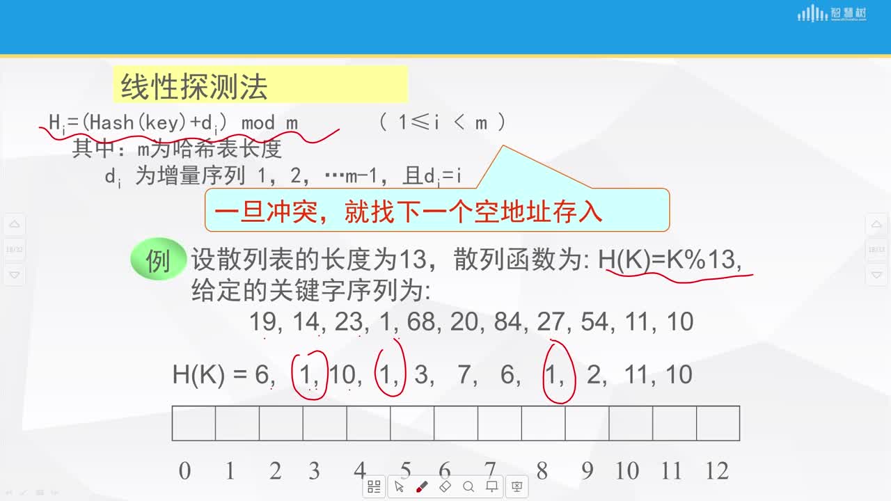 数据结构与算法：[8.10]--哈希表（二）(2)#硬声创作季 