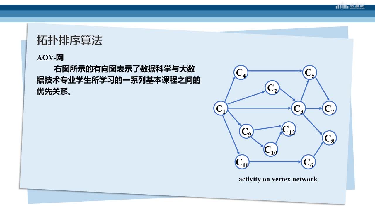 数据结构与算法：[7.7]--拓扑排序(2)#硬声创作季 