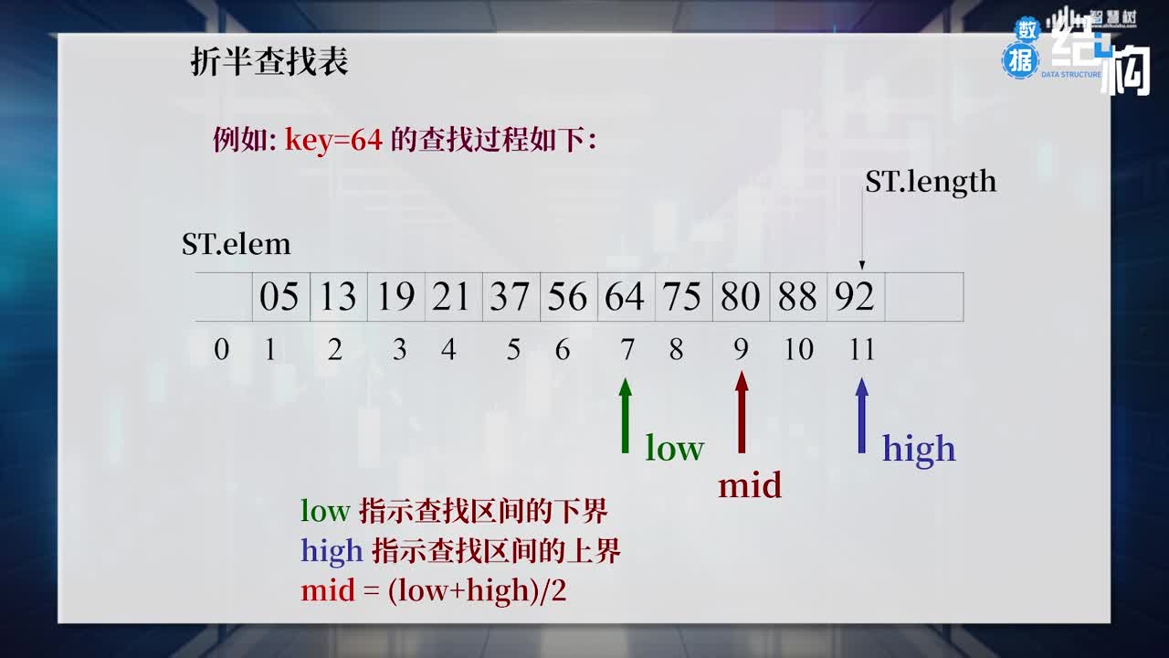 数据结构与算法：[8.2.2]--折半查找(2)#硬声创作季 