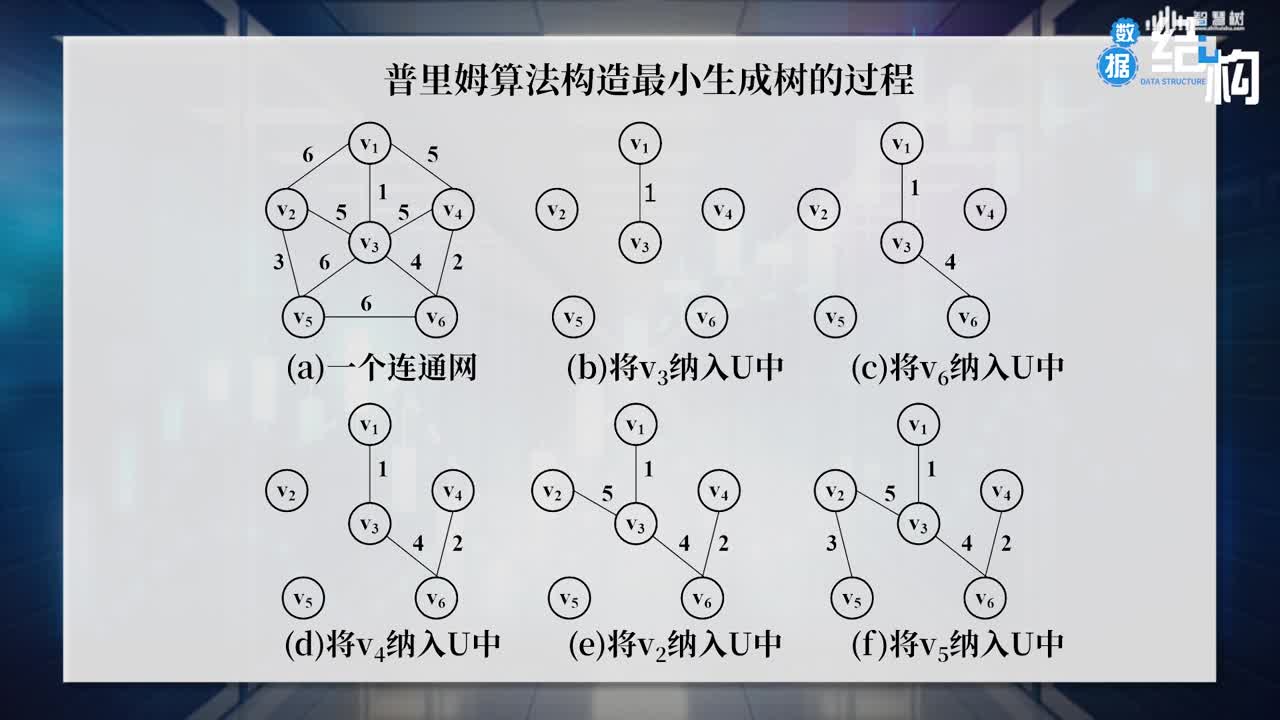 数据结构与算法：[7.3.2]--普里姆算法(2)#硬声创作季 