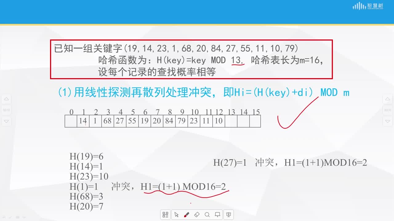 数据结构与算法：[8.12]--哈希表（四）(2)#硬声创作季 