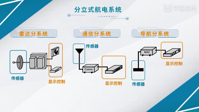 [1.1]--1.机载总线网络概述_clip002