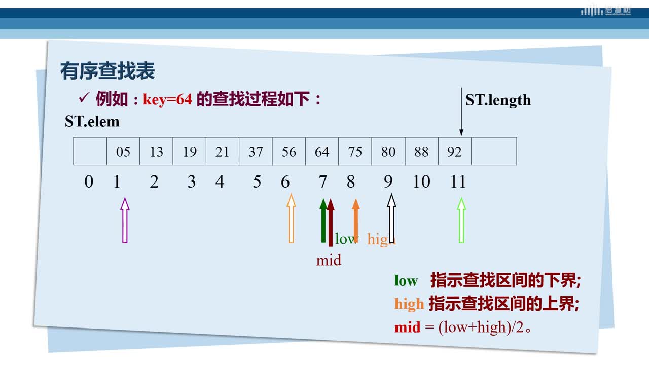 数据结构与算法：[8.2]--静态查找表(3)#硬声创作季 
