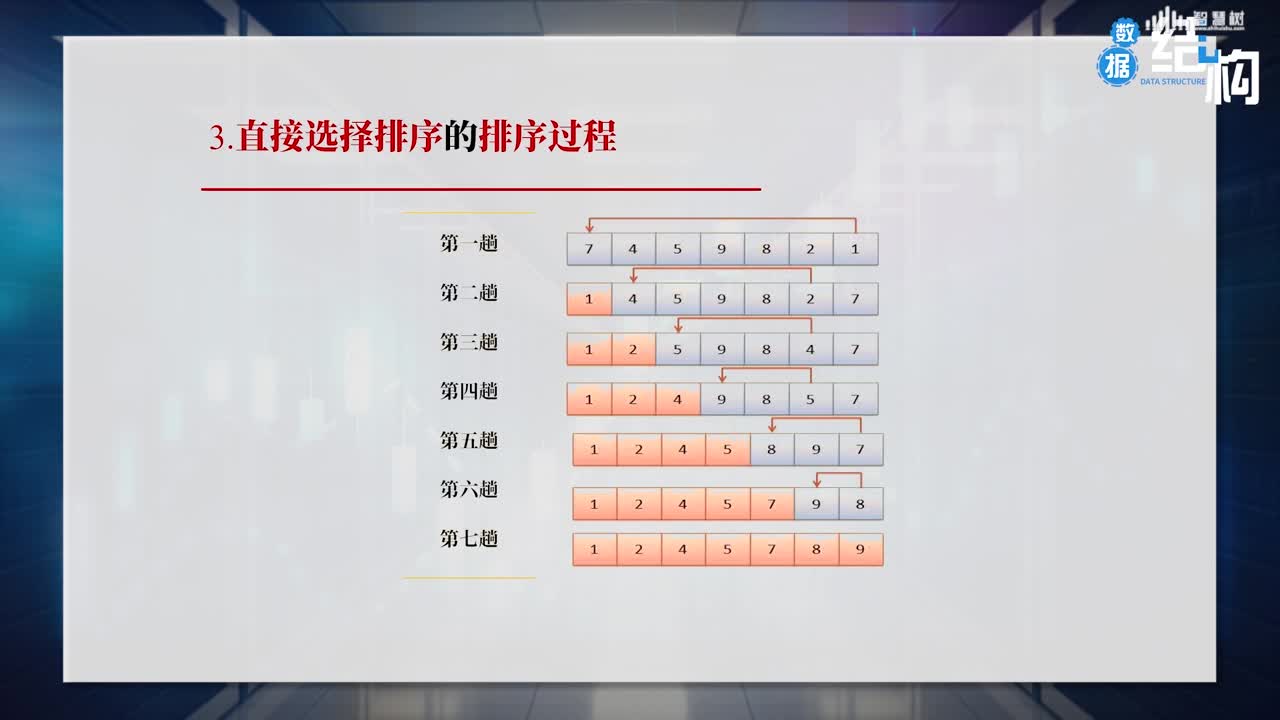 数据结构与算法：[9.4]--选择排序(2)#硬声创作季 
