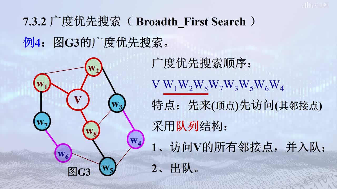 數據結構與算法：[7.3.2]--圖的遍歷2(2)#硬聲創作季 