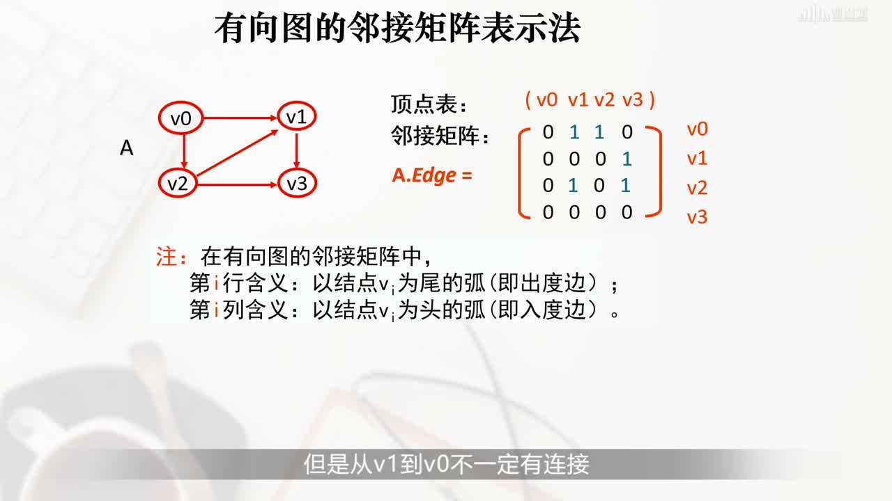 數據結構與算法：[7.1.2]--圖的順序存儲方式(2)#硬聲創作季 