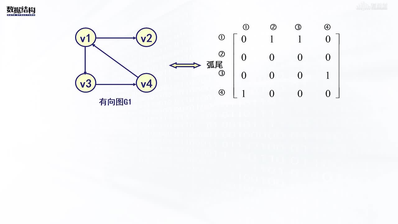 數(shù)據(jù)結(jié)構(gòu)與算法：[7.2.1]--數(shù)組表示法(2)#硬聲創(chuàng)作季 