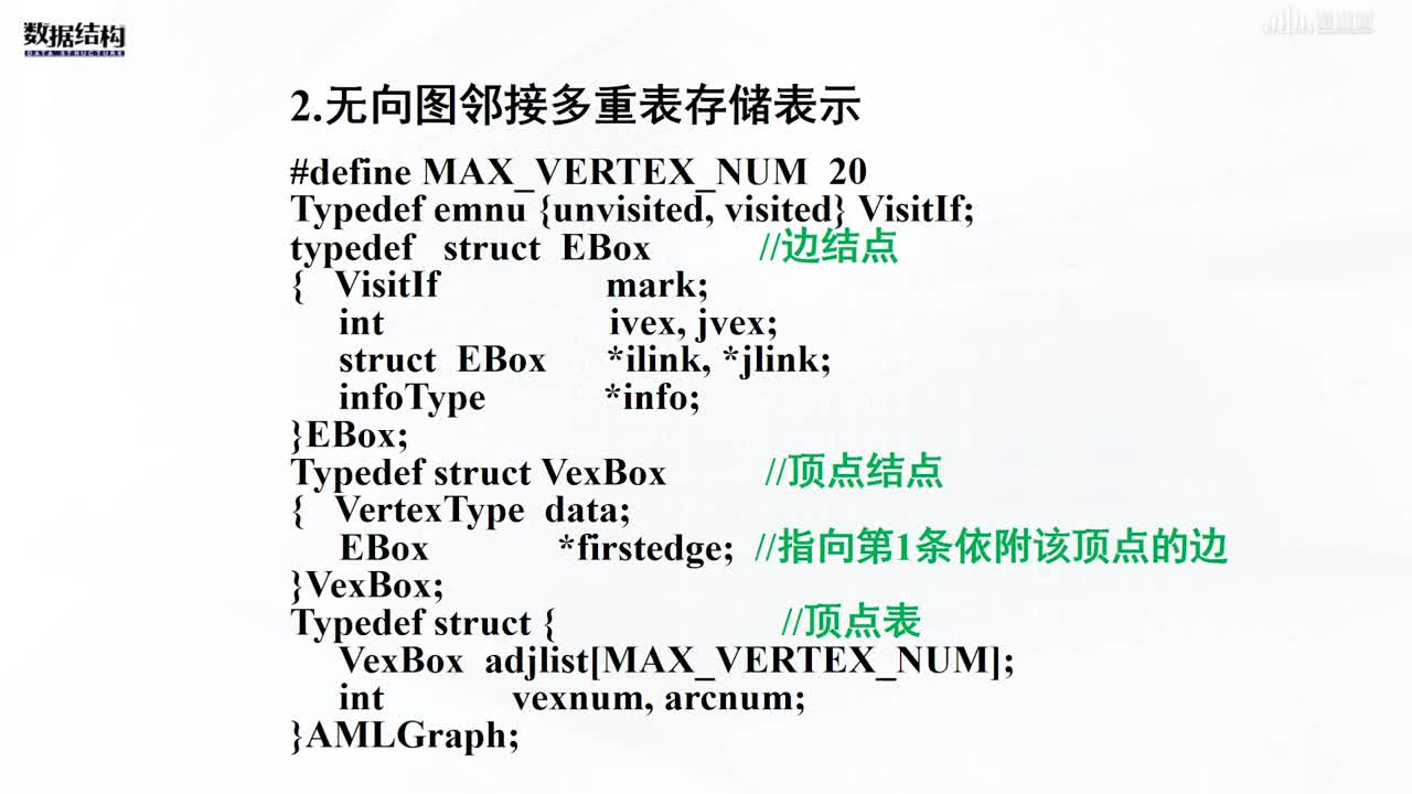 數據結構與算法：[7.2.4]--鄰接多重表(2)#硬聲創作季 