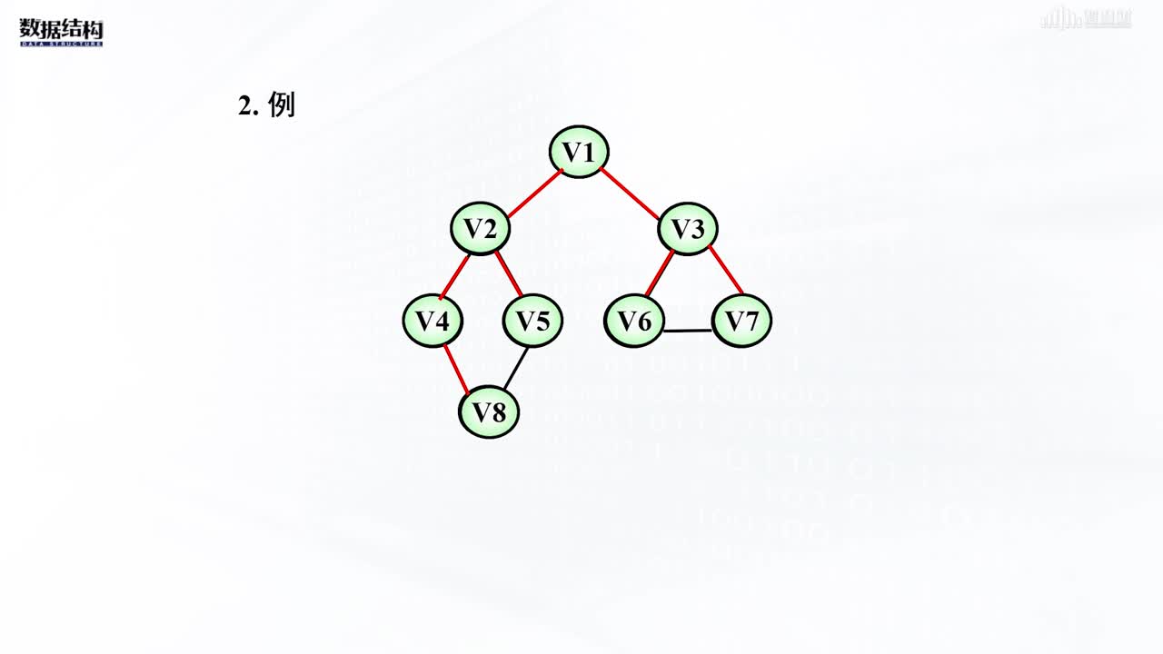 數(shù)據(jù)結(jié)構(gòu)與算法：[7.3.2]--廣度優(yōu)先搜索(2)#硬聲創(chuàng)作季 