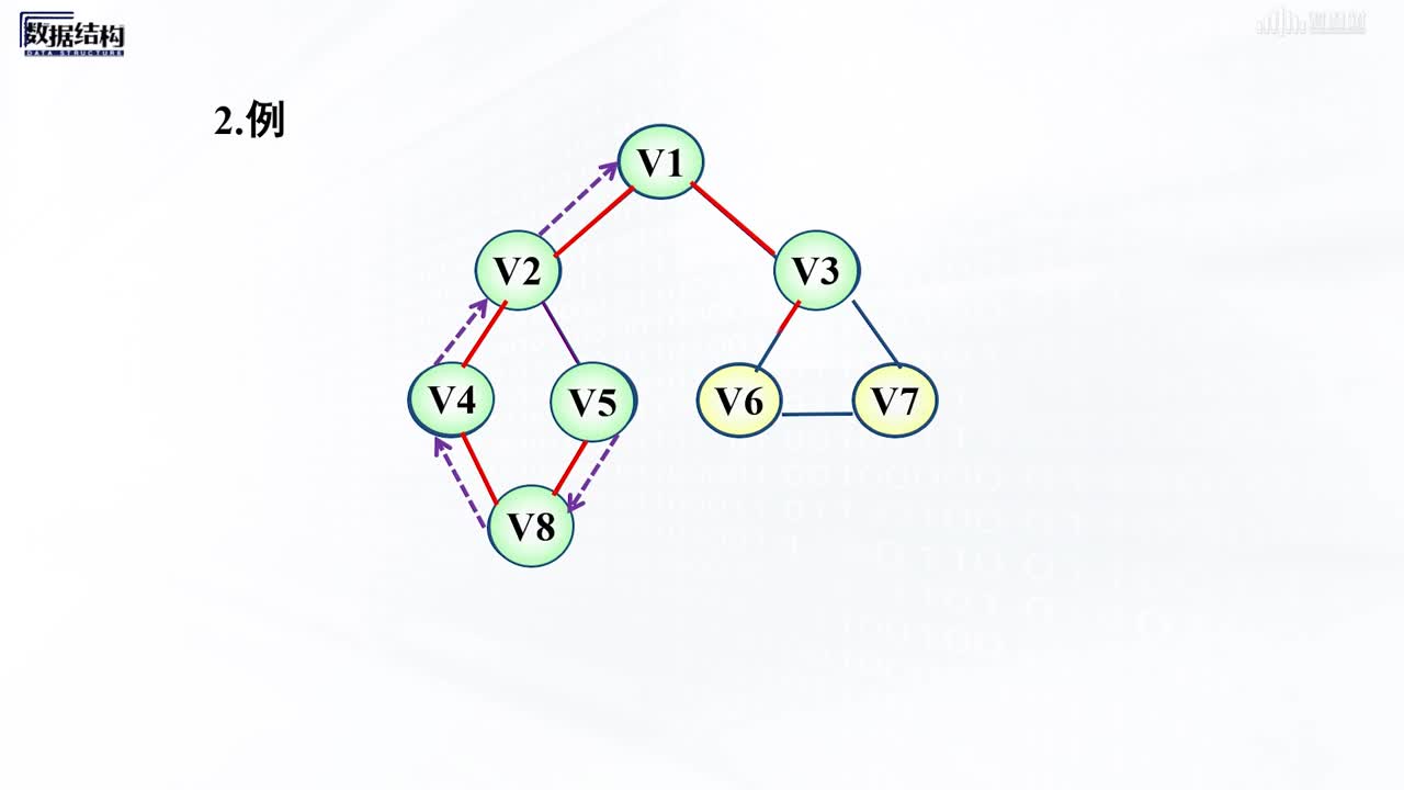 數(shù)據(jù)結(jié)構(gòu)與算法：[7.3.1]--深度優(yōu)先搜索(2)#硬聲創(chuàng)作季 