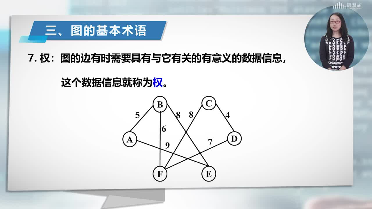 數(shù)據(jù)結(jié)構(gòu)與算法：[7.1.2]--圖的定義及基本術(shù)語(yǔ)(2)#硬聲創(chuàng)作季 