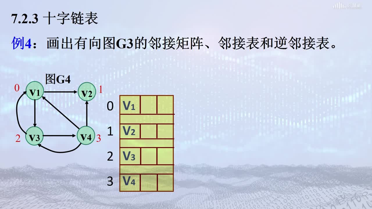數據結構與算法：[7.2.3]--圖的存儲結構3(2)#硬聲創作季 