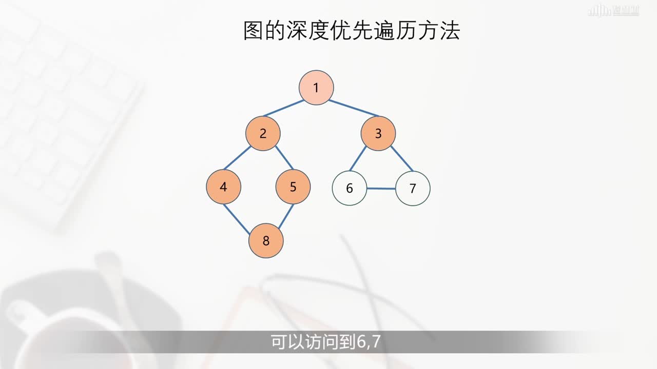 數據結構與算法：[7.2]--圖的遍歷(2)#硬聲創作季 