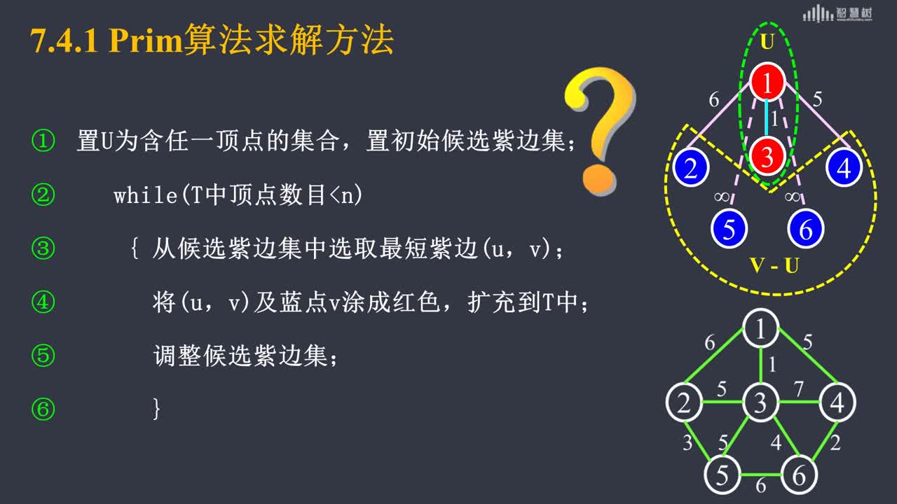 數(shù)據(jù)結(jié)構(gòu)與算法：[7.4.1]--Prim算法(2)#硬聲創(chuàng)作季 