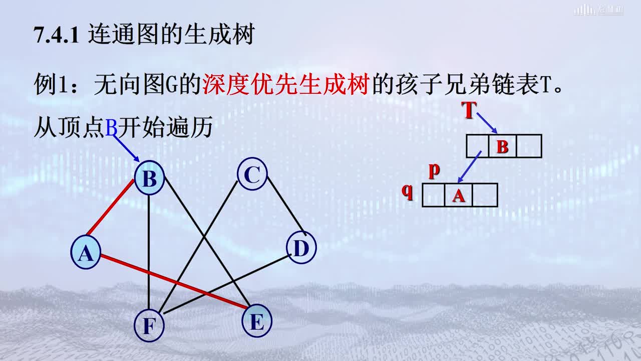 數據結構與算法：[7.4.1]--圖的最小生成樹1(2)#硬聲創作季 