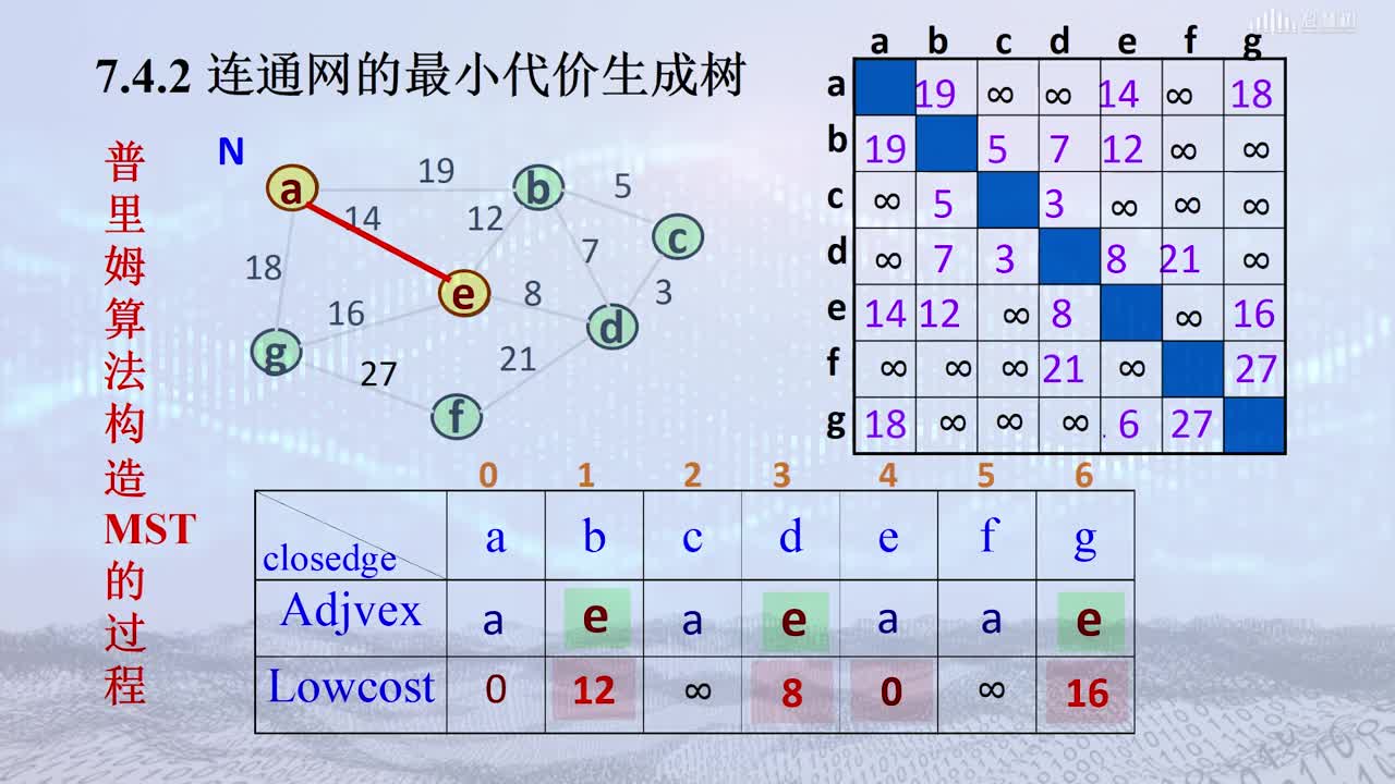數據結構與算法：[7.4.2]--圖的最小生成樹2(2)#硬聲創作季 