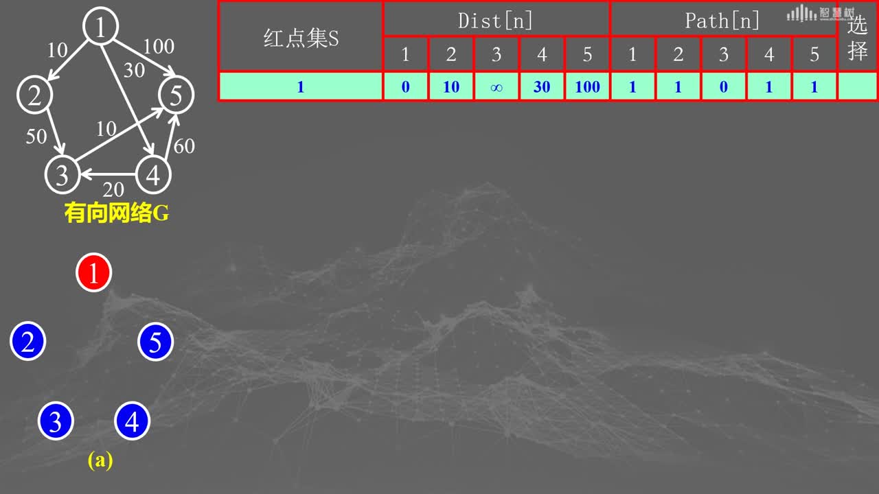 数据结构与算法：[7.5.1]--单源最短路径(2)#硬声创作季 