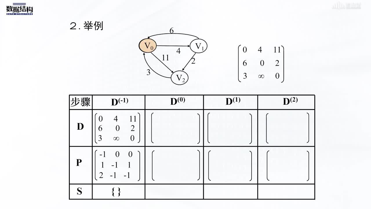 数据结构与算法：[7.6.2]--每一对顶点之间的最短路径(2)#硬声创作季 