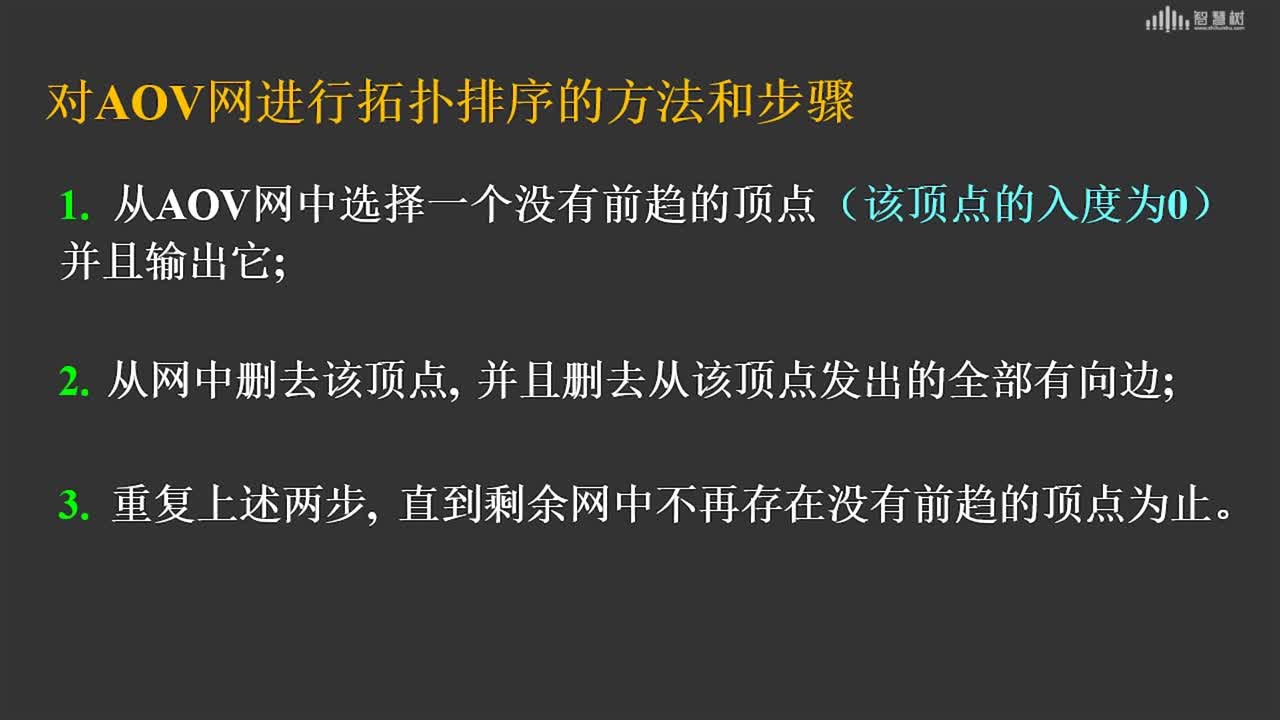 數(shù)據(jù)結(jié)構(gòu)與算法：[7.6]--拓?fù)渑判?2)#硬聲創(chuàng)作季 