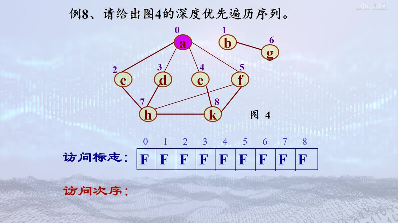 数据结构与算法：[7.8.1]--小结1(3)#硬声创作季 