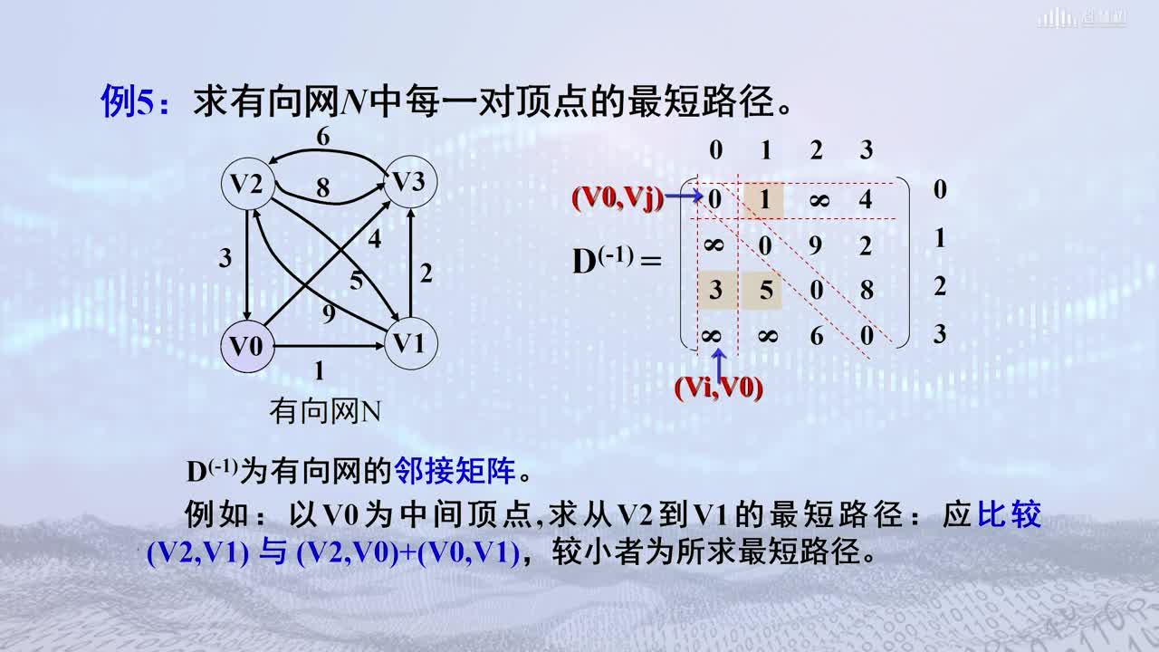 数据结构与算法：[7.7.3]--弗洛伊德算法(2)#硬声创作季 