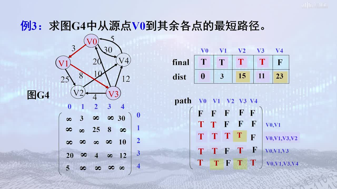 数据结构与算法：[7.7.2]--迪杰斯特拉算法2(2)#硬声创作季 