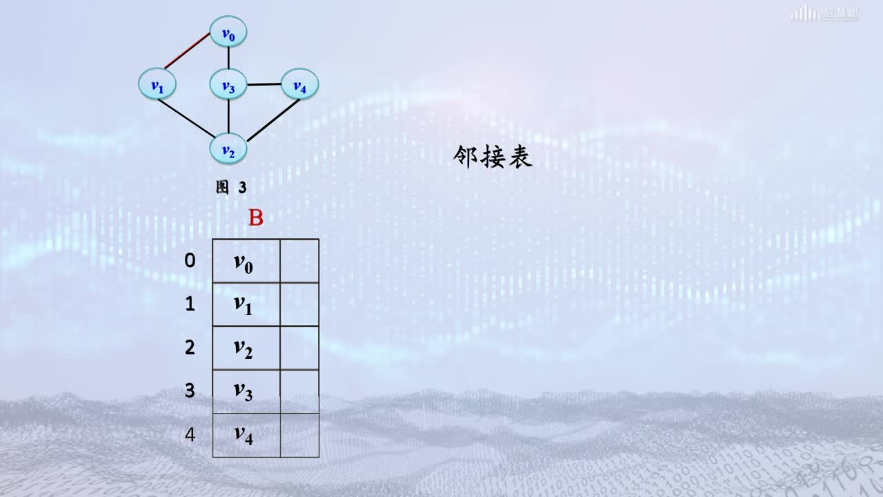 數據結構與算法：[7.8.1]--小結1(2)#硬聲創作季 