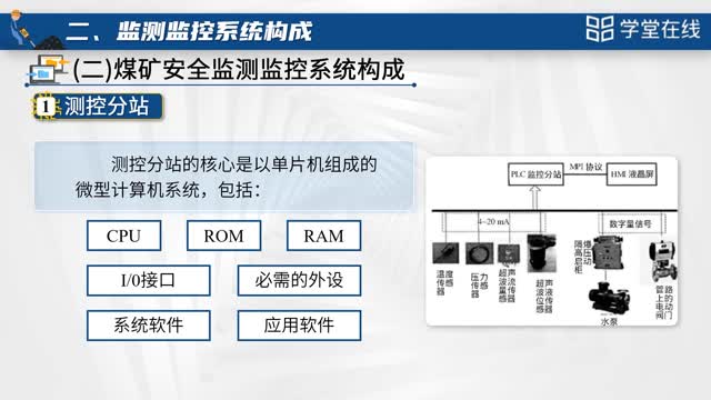 [2.1.1]--1.1.1煤矿安全智能监测监控系统概述_clip002