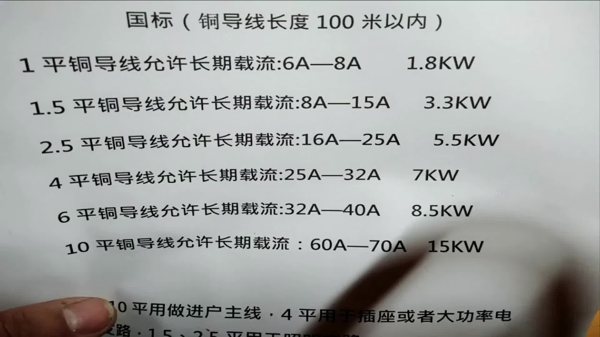 1、1.5、2.5、4、6、10平銅線的安全載流是多少？列個表送給你