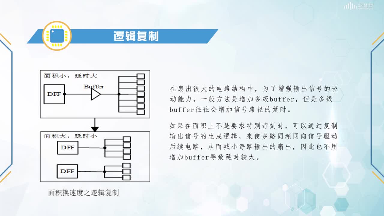 FPGA應用開發：[5.2]--代碼風格(3)#硬聲創作季 