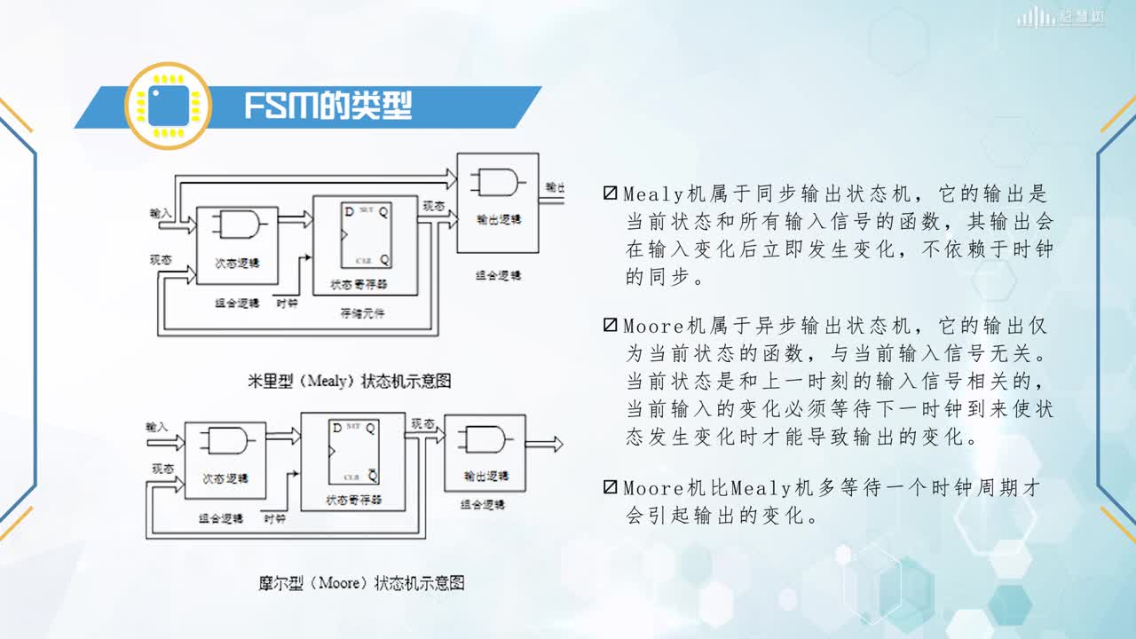 FPGA應用開發：[4.1]--FSM基本概念(2)#硬聲創作季 