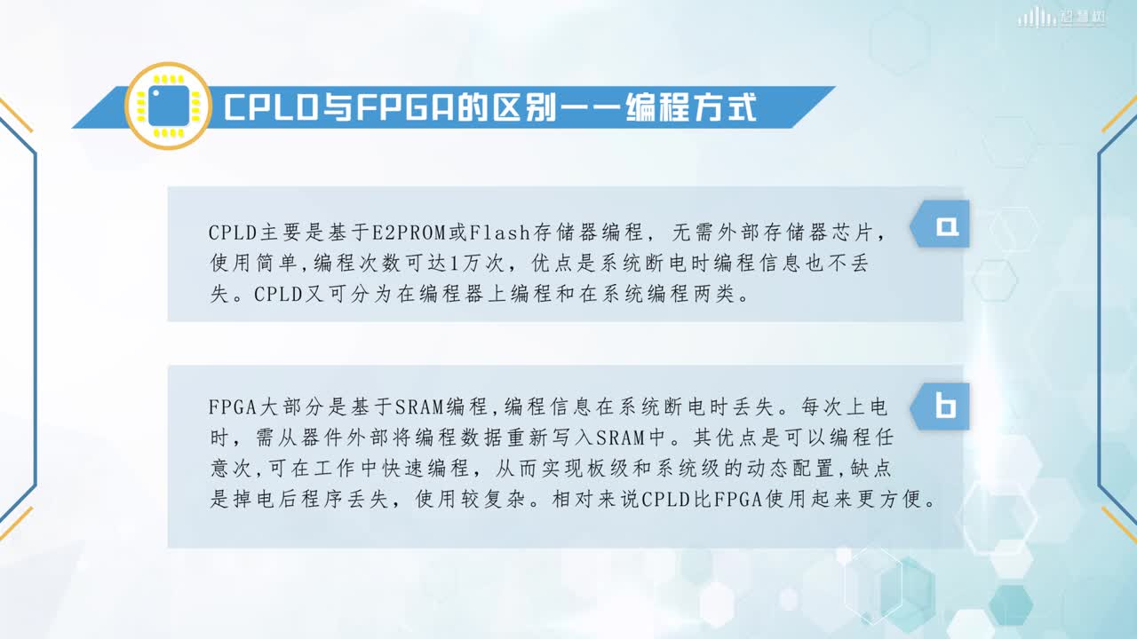 FPGA應用開發：[1.2]--可編程邏輯器件(3)#硬聲創作季 