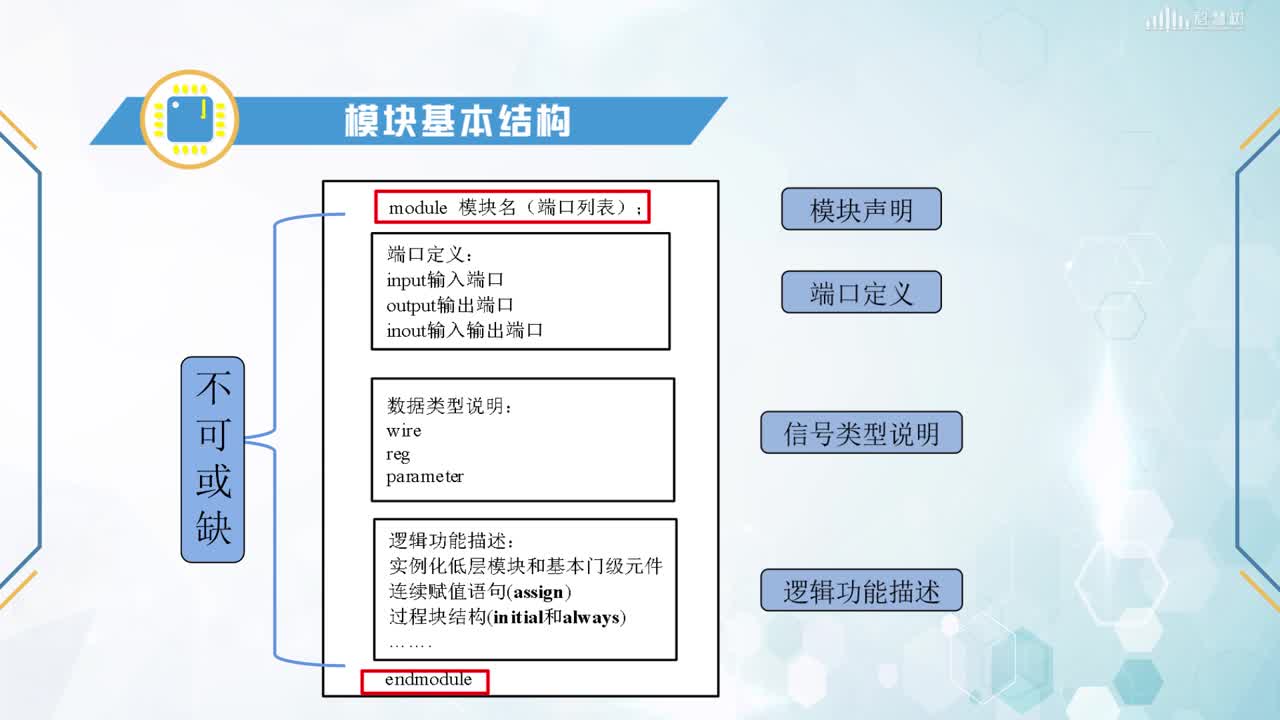 FPGA應用開發：[2.1]--模塊(2)#硬聲創作季 