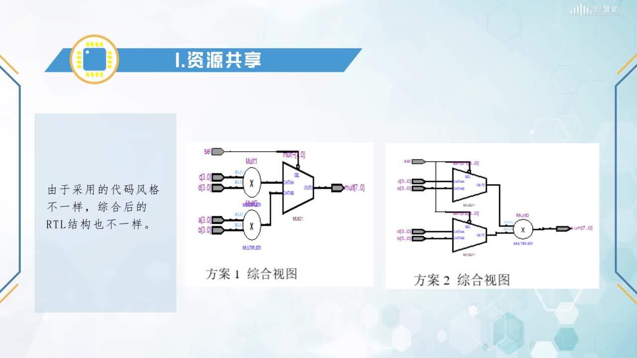 FPGA應用開發：[5.2]--代碼風格(2)#硬聲創作季 