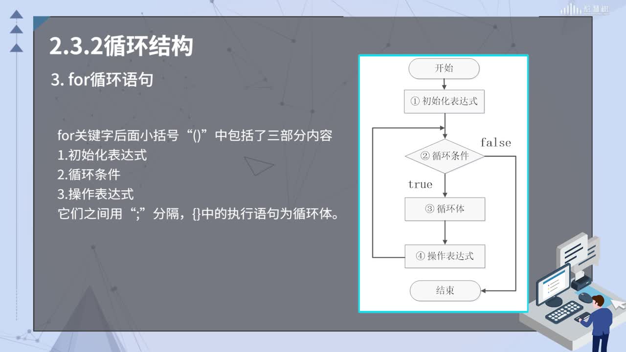 PHP應(yīng)用開發(fā)：[2.3.2]--循環(huán)結(jié)構(gòu)(2)#硬聲創(chuàng)作季 