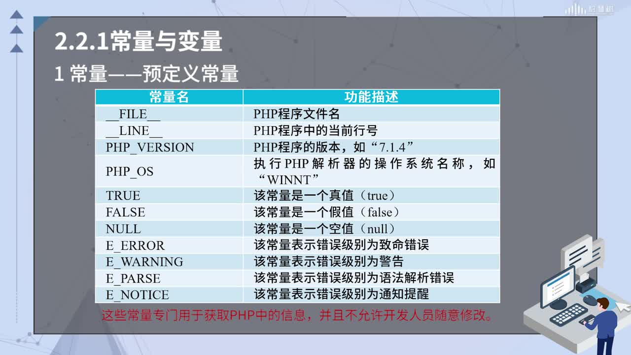 PHP應(yīng)用開發(fā)：[2.2.1]--常量與變量(2)#硬聲創(chuàng)作季 