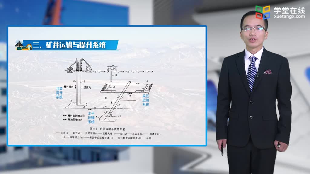 [1.1.1]--矿井运输提升系统_clip002