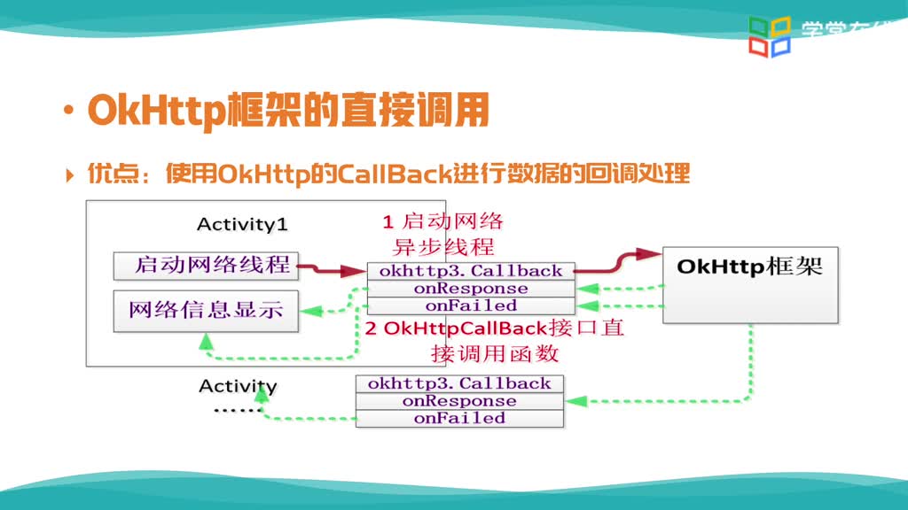 Android应用开发基础：[10.2.1]--9.2.2慕课视频-网络框架(2)#硬声创作季 