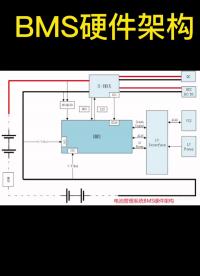 BMS硬件架構#電池BMS #新能源 