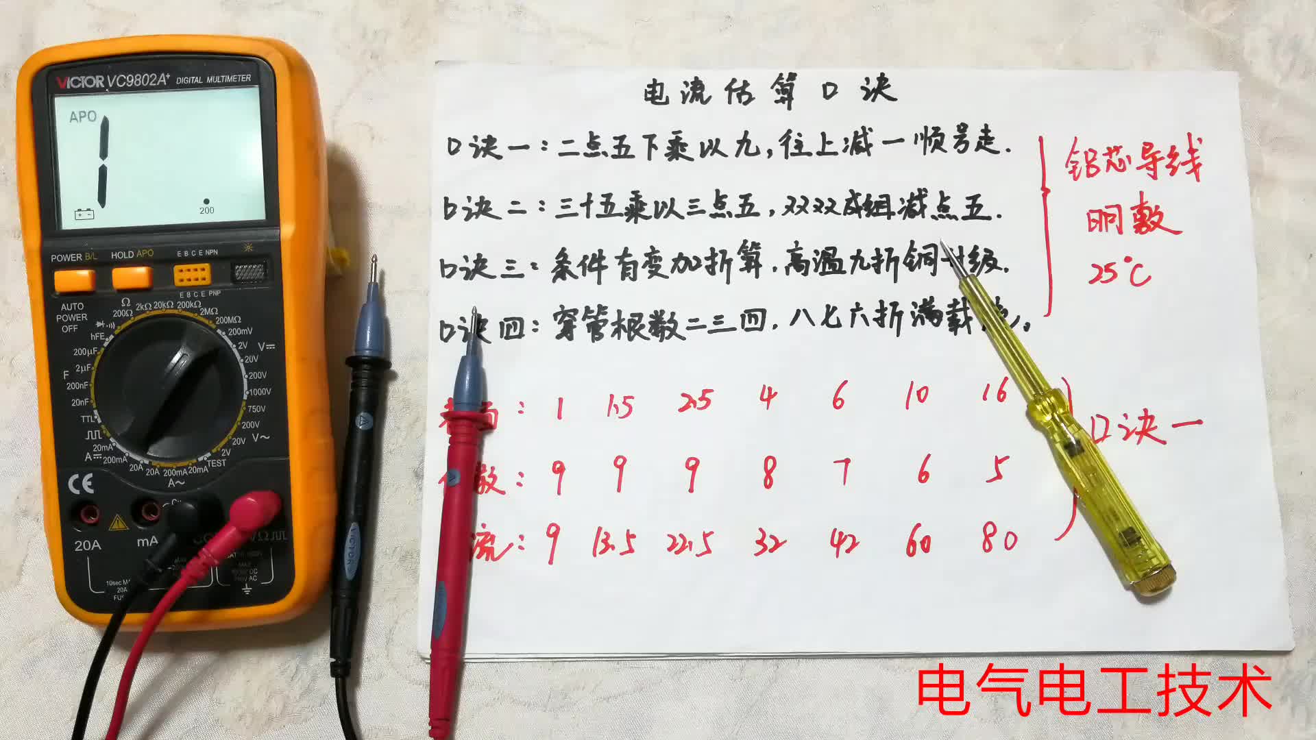 電線口訣：“2.5下乘以9”什么意思？很多電工都只會(huì)讀但卻不會(huì)用