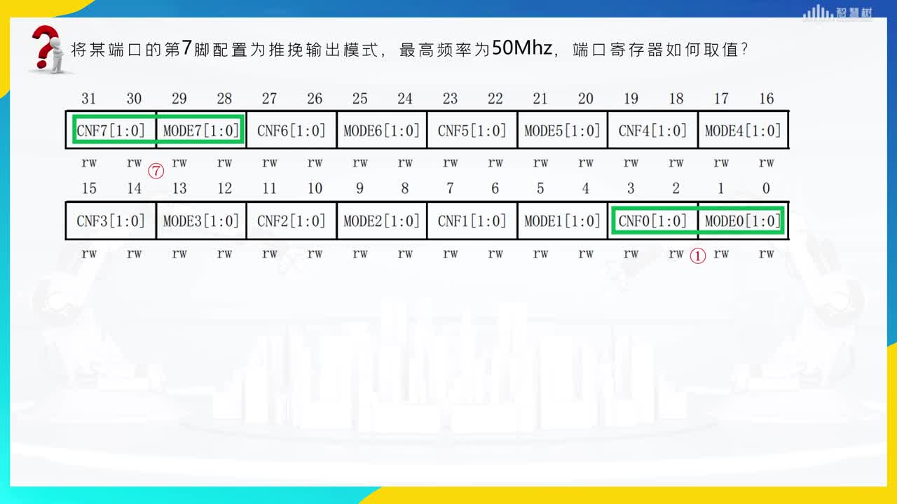 基于ARM应用开发：[2.1.3]--GPIO模块的寄存器(2)#硬声创作季 