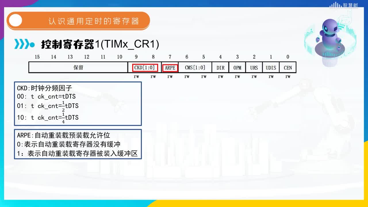 基于ARM应用开发：[4.3.2]--认识通用定时器的寄存器(2)#硬声创作季 