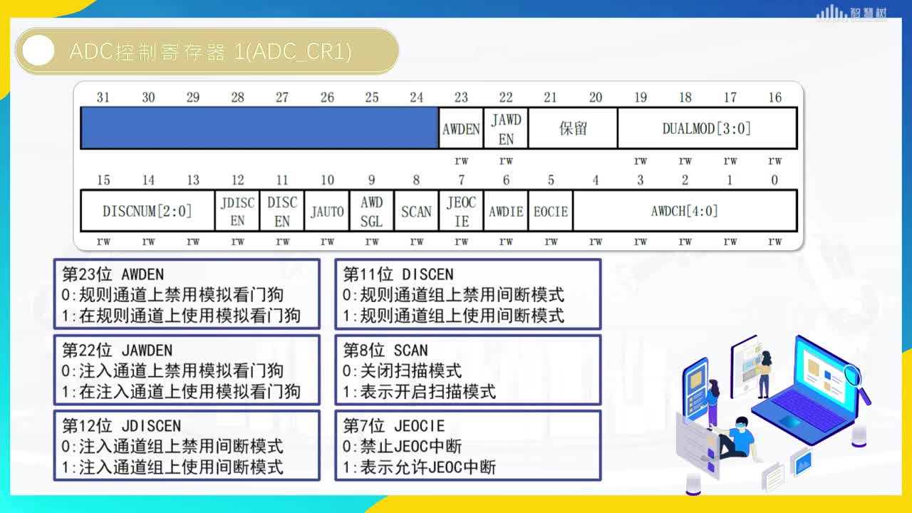 基于ARM应用开发：[6.2]--认识AD模块的寄存器(2)#硬声创作季 