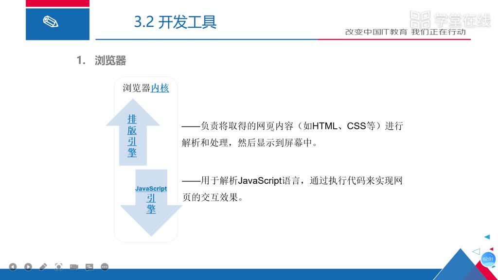 HTML5應(yīng)用開發(fā)技術(shù)--（1）瀏覽器與開發(fā)工具(2)#硬聲創(chuàng)作季 