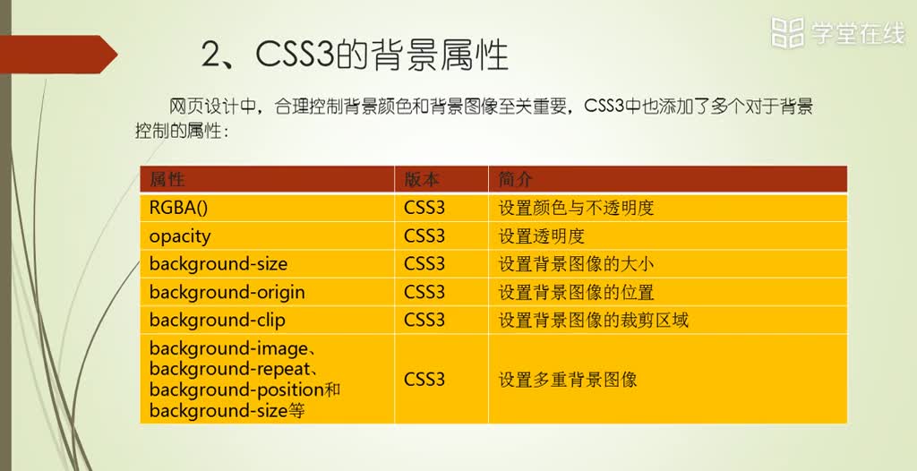 HTML5應(yīng)用開發(fā)技術(shù)--（9）不透明度設(shè)置(1)#硬聲創(chuàng)作季 